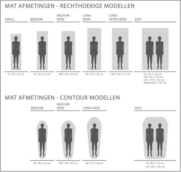 Exped SIM Comfort 5 M Zelfopblazende Slaapmat - Afbeelding 9