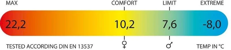 Polydaun Gapa Slaapzak - Zwart - Afbeelding 3