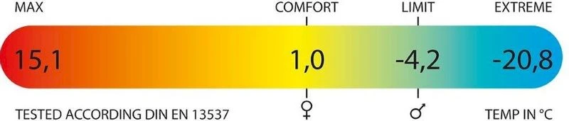 Polydaun IJsvogel Slaapzak - Blauw - Afbeelding 2